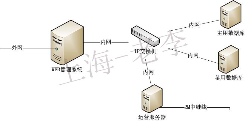 宁卫落地结构图