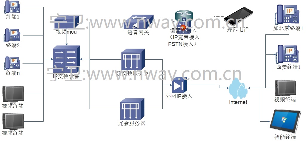 宁卫视频及通话系统图